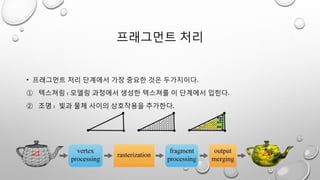 프래그먼트 처리
• 프래그먼트 처리 단계에서 가장 중요한 것은 두가지이다.
① 텍스쳐링 : 모델링 과정에서 생성한 텍스쳐를 이 단계에서 입힌다.
② 조명 : 빛과 물체 사이의 상호작용을 추가한다.
 