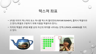 텍스쳐 좌표
• 2차원 이미지 텍스쳐의 요소 하나를 텍스쳐 엘리먼트(TEXTURE ELEMENT), 줄여서 텍셀이라
고 한다.(픽셀과 구분하기 위해 이름을 텍셀이라 한다.)
• 각각의 텍셀은 2차원 배열 상의 자신의 위치를 나타내는 인덱스(TEXCEL ADDRESS)를 가지
고 있다.
 