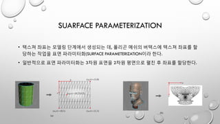 SUARFACE PARAMETERIZATION
• 텍스쳐 좌표는 모델링 단계에서 생성되는 데, 폴리곤 메쉬의 버텍스에 텍스쳐 좌표를 할
당하는 작업을 표면 파라미터화(SURFACE PARAMETERIZATION이라 한다.
• 일반적으로 표면 파라미터화는 3차원 표면을 2차원 평면으로 펼친 후 좌표를 할당한다.
 