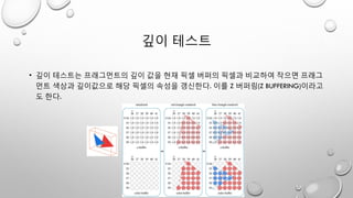 깊이 테스트
• 깊이 테스트는 프래그먼트의 깊이 값을 현재 픽셀 버퍼의 픽셀과 비교하여 작으면 프래그
먼트 색상과 깊이값으로 해당 픽셀의 속성을 갱신한다. 이를 Z 버퍼링(Z BUFFERING)이라고
도 한다.
 