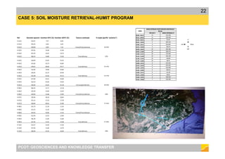 PROPOSTA (1/2)
27/04/2017 Centre de Suport Territorial / TrempPCOT: GEOSCIENCES AND KNOWLEDGE TRANSFER
22
CASE 5: SOIL MOISTURE RETRIEVAL-HUMIT PROGRAM
Ref Densitat aparent Humitat 55ºC (%) Humitat 105ºC (%) Textura estimada % argila (perfils "pròxims")
H-01/1 133,67 7,57 8,02
H-01/2 145,25 6,46 6,91
H-01/3 150,09 6,96 7,41 Franca/Francoarenosa 16-25%
H-02/1 147,81 14,90 15,40
H-02/2 147,44 14,22 14,72
H-02/3 160,25 14,80 15,30 Francollimosa 25%
H-03/1 118,99 32,44 33,55
H-03/2 115,82 33,73 34,85
H-03/3 139,61 28,06 29,17 Francollimosa 15-17%
H-04/1 132,46 19,90 20,66
H-04/2 136,95 23,73 24,49
H-04/3 142,28 24,36 25,12 Francollimosa 15-17%
H-05/1 127,60 23,31 24,06
H-05/2 132,10 22,46 23,20
H-05/3 128,36 24,44 25,18 Francoargil·lollimosa 30-35%
H-06/1 166,16 11,77 12,18
H-06/2 135,50 12,04 12,45
H-06/3 150,66 12,68 13,09 Franca/Francollimosa 20%
H-07/1 139,36 18,18 18,64
H-07/2 121,31 17,33 17,78
H-07/3 136,84 20,64 21,09 Franca/Francollimosa 17-21%
H-08/1 152,75 11,10 11,43
H-08/2 131,53 11,35 11,68
H-08/3 143,93 10,99 11,32 Franca/Francollimosa -
H-09/1 131,94 12,32 12,69
H-09/2 146,78 11,69 12,06
H-09/3 131,56 11,91 12,28 Francollimosa 17-22%
H-10/1 119,37 14,20 15,30
H-10/2 127,92 11,60 12,70
H-10/3 128,36 15,10 16,20 Francollimosa 20%
 