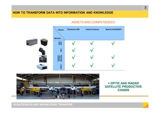 3
Sensors
Partenavia P68 Cessna Caravan Beechcraft B200GT
CASI
AISA
√ √ √
TASI
√ √
PHOTOGR
AMETRIC
CAMERES
√ √ √LIDAR
√ √ √
+ OPTIC AND RADAR
SATELLITE PRODUCTIVE
CHAINS
Planes
ASSETS AND COMPETENCES
GEOSCIENCES AND KNOWLEDGE TRANSFER
 