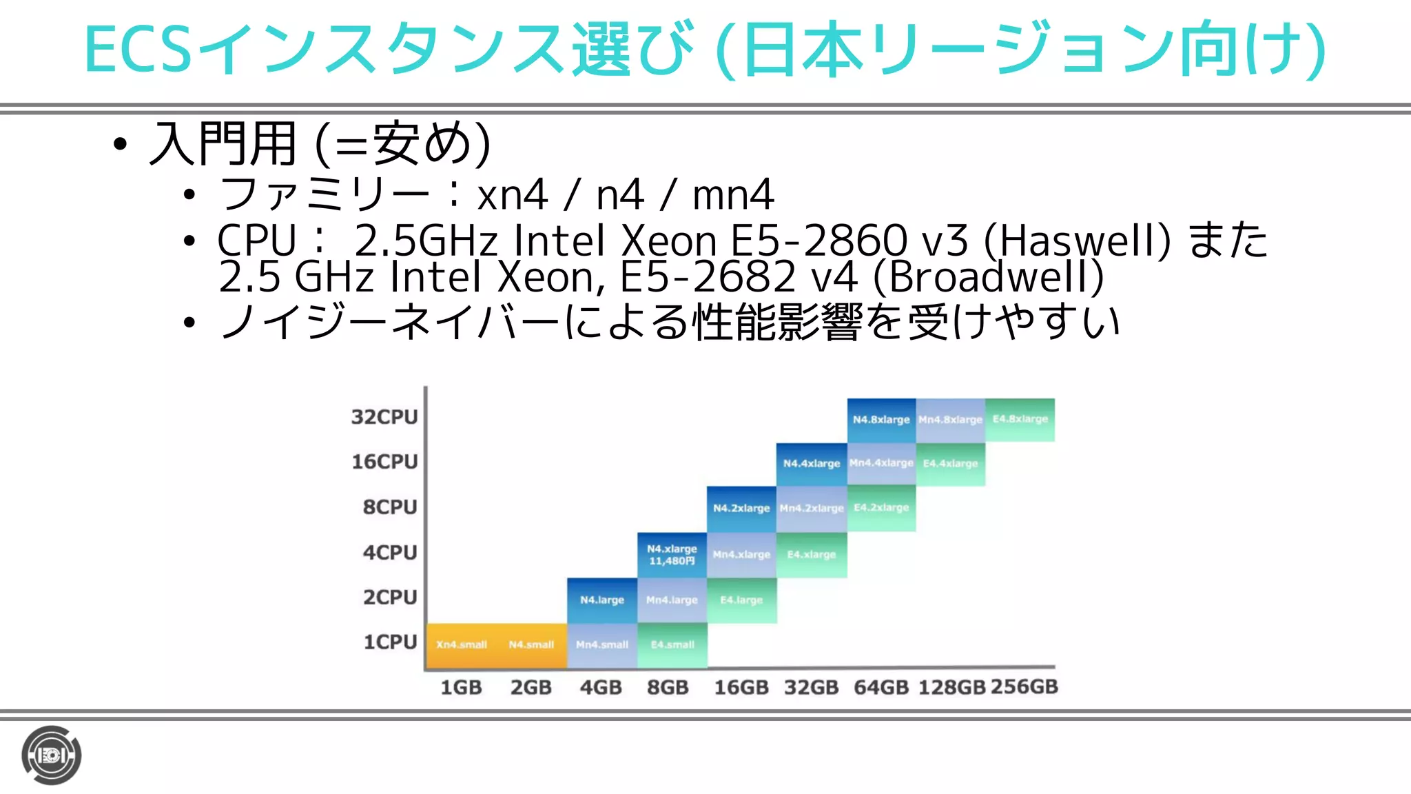 ECSインスタンス選び (日本リージョン向け)
• 入門用 (=安め)
• ファミリー：xn4 / n4 / mn4
• CPU： 2.5GHz Intel Xeon E5-2860 v3 (Haswell) また
2.5 GHz Intel Xeon, E5-2682 v4 (Broadwell)
• ノイジーネイバーによる性能影響を受けやすい
 