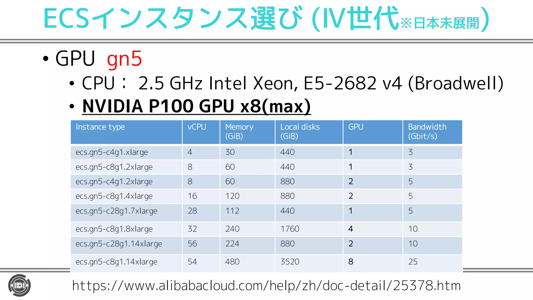 ECSインスタンス選び (Ⅳ世代※日本未展開)
• GPU gn5
• CPU： 2.5 GHz Intel Xeon, E5-2682 v4 (Broadwell)
• NVIDIA P100 GPU x8(max)
https://www.alibabacloud.com/help/zh/doc-detail/25378.htm
Instance type vCPU Memory
(GiB)
Local disks
(GiB)
GPU Bandwidth
(Gbit/s)
ecs.gn5-c4g1.xlarge 4 30 440 1 3
ecs.gn5-c8g1.2xlarge 8 60 440 1 3
ecs.gn5-c4g1.2xlarge 8 60 880 2 5
ecs.gn5-c8g1.4xlarge 16 120 880 2 5
ecs.gn5-c28g1.7xlarge 28 112 440 1 5
ecs.gn5-c8g1.8xlarge 32 240 1760 4 10
ecs.gn5-c28g1.14xlarge 56 224 880 2 10
ecs.gn5-c8g1.14xlarge 54 480 3520 8 25
 