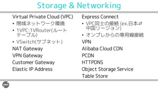 Storage & Networking
Virtual Private Cloud (VPC)
• 閉域ネットワーク環境
• 1VPC:1VRouter(ルート
テーブル)
• VSwitch(サブネット)
NAT Gateway
VPN Gateway
Customer Gateway
Elastic IP Address
Express Connect
• VPC同士の接続 (ex.日本⇄
中国リージョン)
• オンプレからの専用線接続
VPN
Alibaba Cloud CDN
PCDN
HTTPDNS
Object Storage Service
Table Store
 