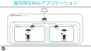 高可用なWebアプリケーション
リージョン
VRouter
VSwitchSubnet
VPC
Zone A Zone B
SLB
ECS
VSwitch
SLB
ECS
 