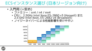 ECSインスタンス選び (日本リージョン向け)
• 入門用 (=安め)
• ファミリー：xn4 / n4 / mn4
• CPU： 2.5GHz Intel Xeon E5-2860 v3 (Haswell) また
2.5 GHz Intel Xeon, E5-2682 v4 (Broadwell)
• ノイジーネイバーによる性能影響を受けやすい
 