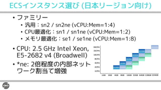 ECSインスタンス選び (日本リージョン向け)
• ファミリー
• 汎用：sn2 / sn2ne (vCPU:Mem=1:4)
• CPU最適化：sn1 / sn1ne (vCPU:Mem=1:2)
• メモリ最適化：se1 / se1ne (vCPU:Mem=1:8)
• CPU: 2.5 GHz Intel Xeon,
E5-2682 v4 (Broadwell)
• *ne: 2倍程度の内部ネット
ワーク割当て増強
 