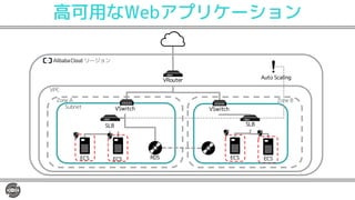 高可用なWebアプリケーション
リージョン
VRouter
VSwitchSubnet
VPC
Zone A Zone B
SLB
RDSECS ECS
VSwitch
SLB
ECS ECS
Auto Scaling
 