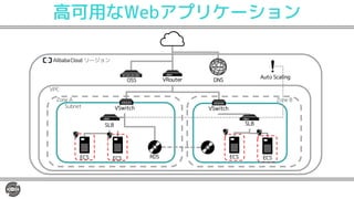 高可用なWebアプリケーション
リージョン
VRouter DNS
VSwitchSubnet
VPC
Zone A Zone B
OSS
SLB
RDSECS ECS
VSwitch
SLB
ECS ECS
Auto Scaling
 