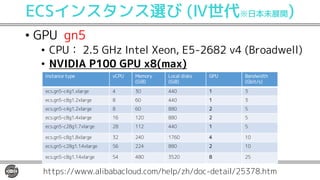 ECSインスタンス選び (Ⅳ世代※日本未展開)
• GPU gn5
• CPU： 2.5 GHz Intel Xeon, E5-2682 v4 (Broadwell)
• NVIDIA P100 GPU x8(max)
https://www....