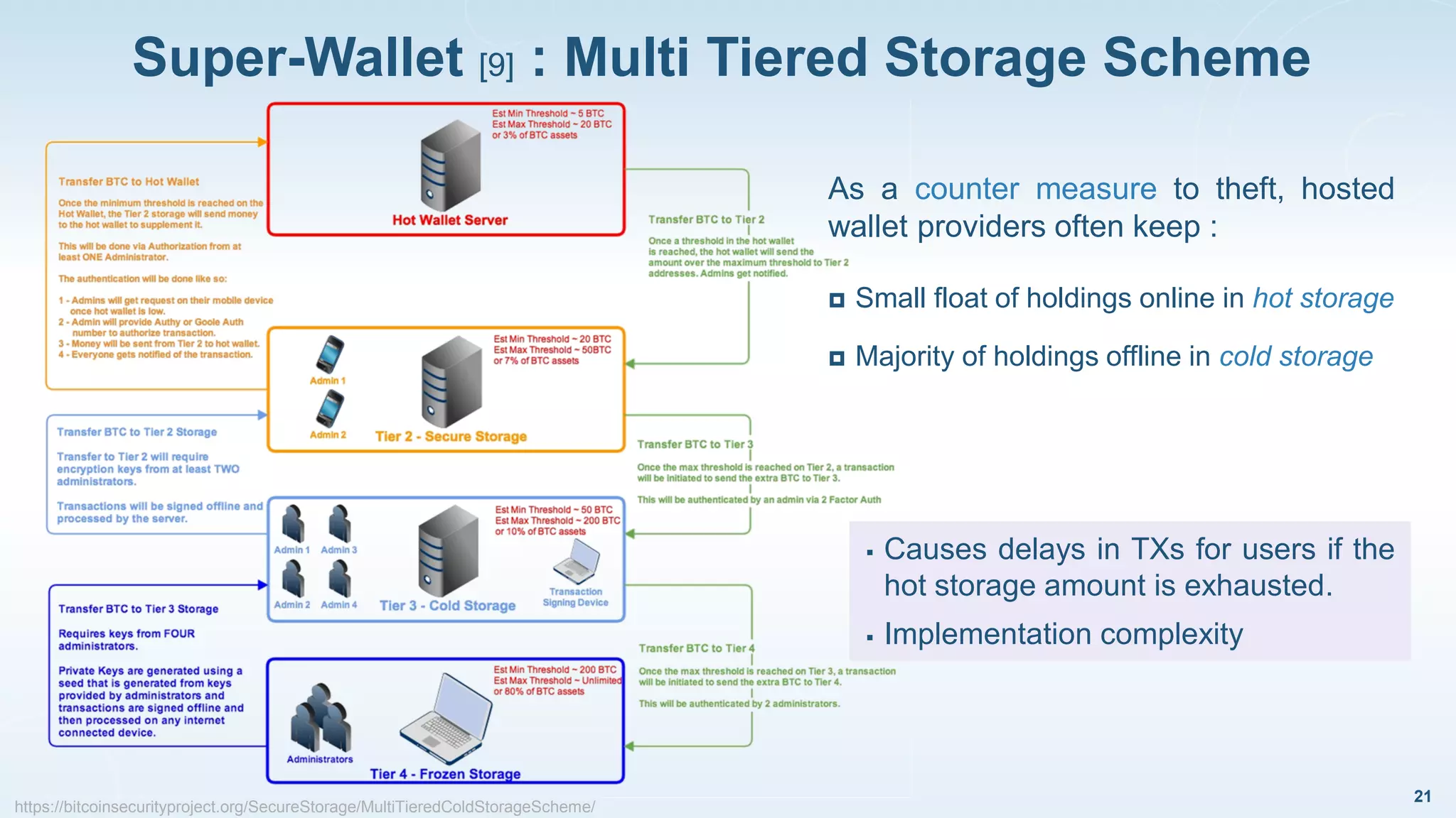 Super-Wallet [9] : Multi Tiered Storage Scheme
21
https://bitcoinsecurityproject.org/SecureStorage/MultiTieredColdStorageScheme/
As a counter measure to theft, hosted
wallet providers often keep :
 Small float of holdings online in hot storage
 Majority of holdings offline in cold storage
 Causes delays in TXs for users if the
hot storage amount is exhausted.
 Implementation complexity
 
