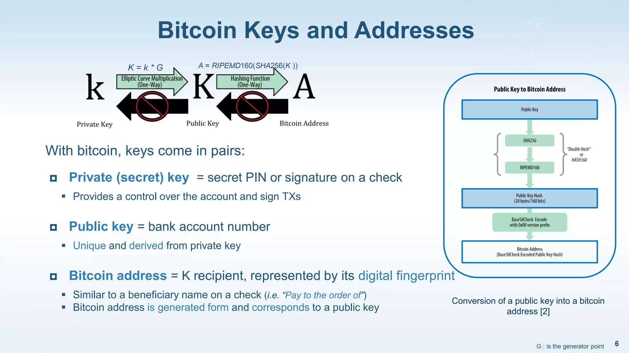 Bitcoin Keys and Addresses
6
With bitcoin, keys come in pairs:
 Private (secret) key = secret PIN or signature on a check
 Provides a control over the account and sign TXs
 Public key = bank account number
 Unique and derived from private key
 Bitcoin address = K recipient, represented by its digital fingerprint
 Similar to a beneficiary name on a check (i.e. “Pay to the order of”)
 Bitcoin address is generated form and corresponds to a public key
Conversion of a public key into a bitcoin
address [2]
A = RIPEMD160(SHA256(K ))K = k * G
G : is the generator point
 