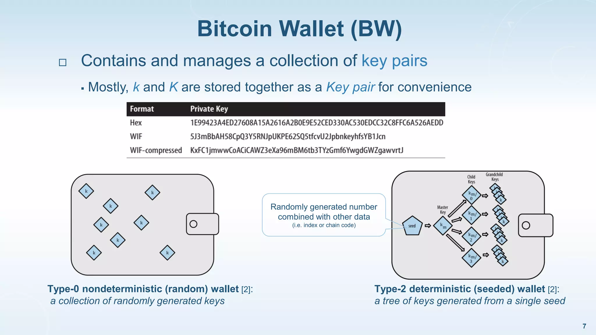Bitcoin Wallet (BW)
7
Type-2 deterministic (seeded) wallet [2]:
a tree of keys generated from a single seed
Type-0 nondeterministic (random) wallet [2]:
a collection of randomly generated keys
 Contains and manages a collection of key pairs
 Mostly, k and K are stored together as a Key pair for convenience
Randomly generated number
combined with other data
(i.e. index or chain code)
 