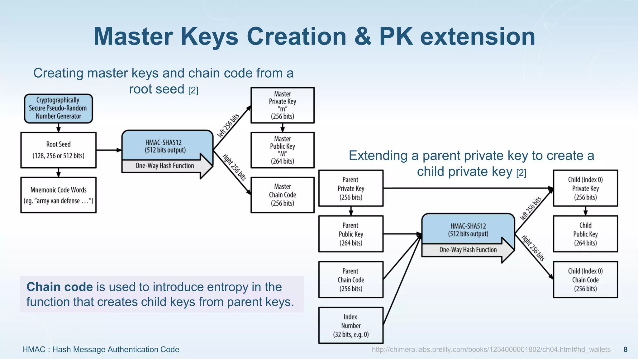 Master Keys Creation & PK extension
8http://chimera.labs.oreilly.com/books/1234000001802/ch04.html#hd_wallets
Creating master keys and chain code from a
root seed [2]
Extending a parent private key to create a
child private key [2]
HMAC : Hash Message Authentication Code
Chain code is used to introduce entropy in the
function that creates child keys from parent keys.
 
