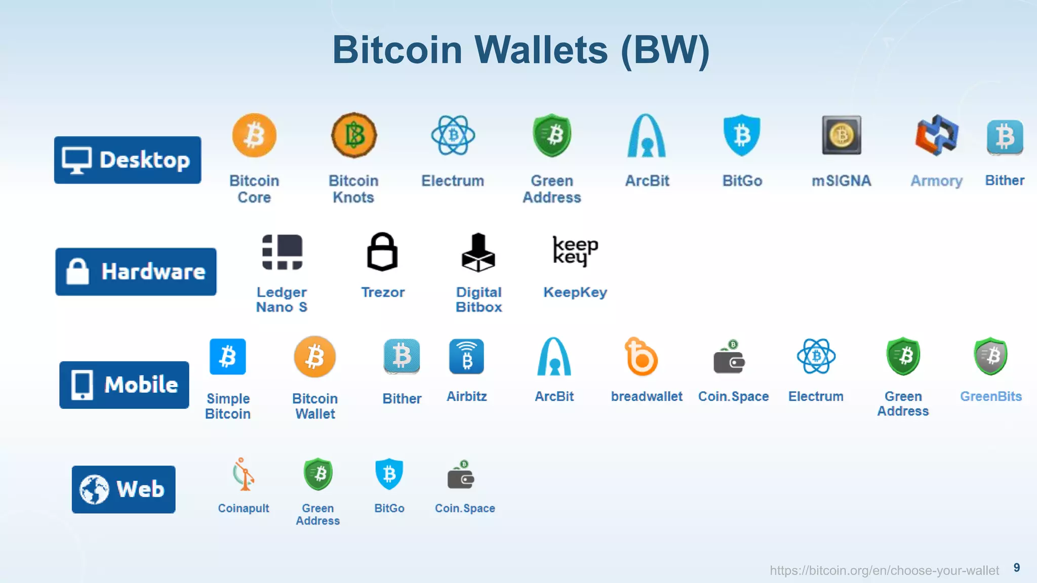 Bitcoin Wallets (BW)
9https://bitcoin.org/en/choose-your-wallet
 