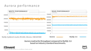 0
100000
200000
300000
400000
500000
600000
700000
0
50000
100000
150000
200000
250000
 