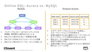INDEX
LEAFLEAFLEAF LEAF
INDEX
ROOT
table name operation column-name time-stamp
Table 1
Table 2
Table 3
add-col
add-col
add-col
column-abc
column-qpr
column-xyz
t1
t2
t3
MySQL Amazon Aurora
§
§
§
§
§
§
§
§
 