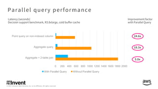 0 200 400 600 800 1000 1200 1400 1600 1800 2000
Aggregate + 2-table join
Aggregate query
Point query on non-indexed column
With Parallel Query Without Parallel Query
 