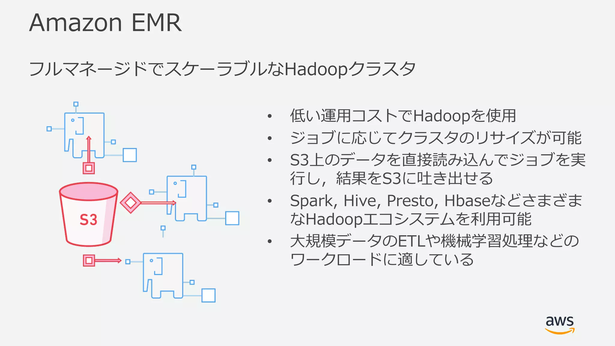 Amazon EMR
• 低い運⽤コストでHadoopを使⽤
• ジョブに応じてクラスタのリサイズが可能
• S3上のデータを直接読み込んでジョブを実
⾏し，結果をS3に吐き出せる
• Spark, Hive, Presto, Hbaseなどさまざま
なHadoopエコシステムを利⽤可能
• ⼤規模データのETLや機械学習処理などの
ワークロードに適している
フルマネージドでスケーラブルなHadoopクラスタ
 