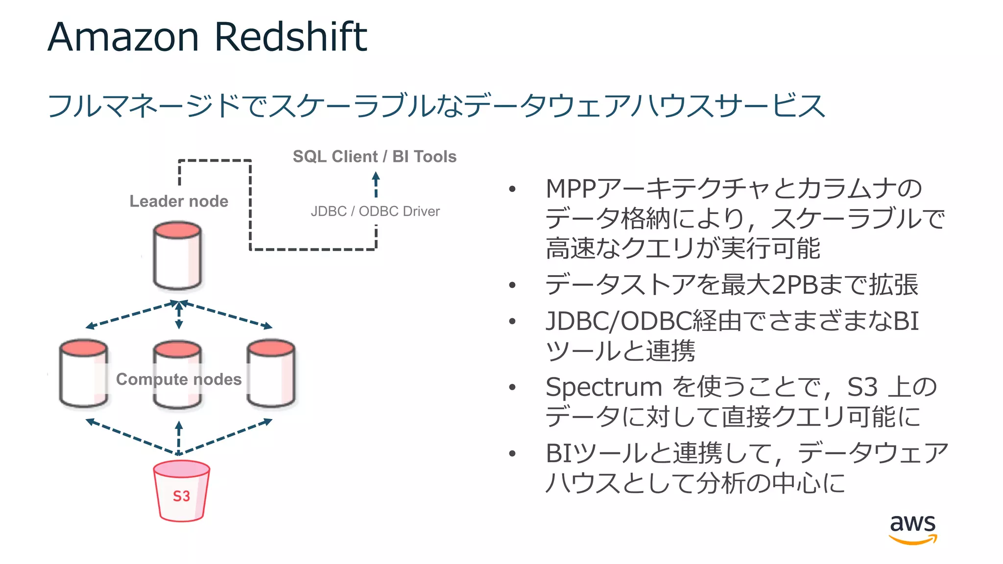 Amazon Redshift
• MPPアーキテクチャとカラムナの
データ格納により，スケーラブルで
⾼速なクエリが実⾏可能
• データストアを最⼤2PBまで拡張
• JDBC/ODBC経由でさまざまなBI
ツールと連携
• Spectrum を使うことで，S3 上の
データに対して直接クエリ可能に
• BIツールと連携して，データウェア
ハウスとして分析の中⼼に
フルマネージドでスケーラブルなデータウェアハウスサービス
Leader node
Compute nodes
SQL Client / BI Tools
JDBC / ODBC Driver
 