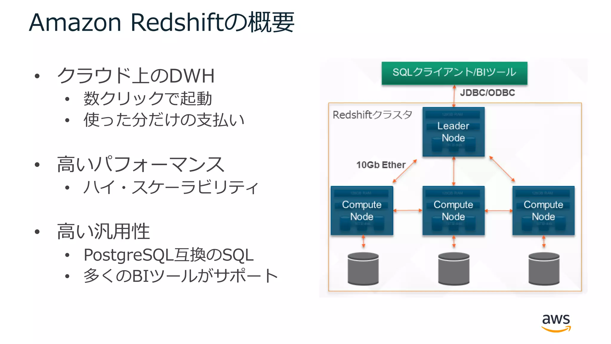 Amazon Redshiftの概要
• クラウド上のDWH
• 数クリックで起動
• 使った分だけの⽀払い
• ⾼いパフォーマンス
• ハイ・スケーラビリティ
• ⾼い汎⽤性
• PostgreSQL互換のSQL
• 多くのBIツールがサポート
 