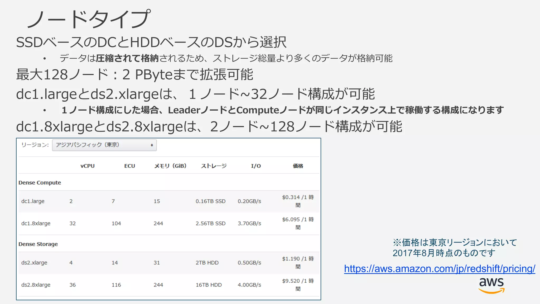 ノードタイプ
SSDベースのDCとHDDベースのDSから選択
• データは圧縮されて格納されるため、ストレージ総量より多くのデータが格納可能
最⼤128ノード：2 PByteまで拡張可能
dc1.largeとds2.xlargeは、１ノード~32ノード構成が可能
• １ノード構成にした場合、LeaderノードとComputeノードが同じインスタンス上で稼働する構成になります
dc1.8xlargeとds2.8xlargeは、2ノード~128ノード構成が可能
※価格は東京リージョンにおいて
2017年8月時点のものです
https://aws.amazon.com/jp/redshift/pricing/
 