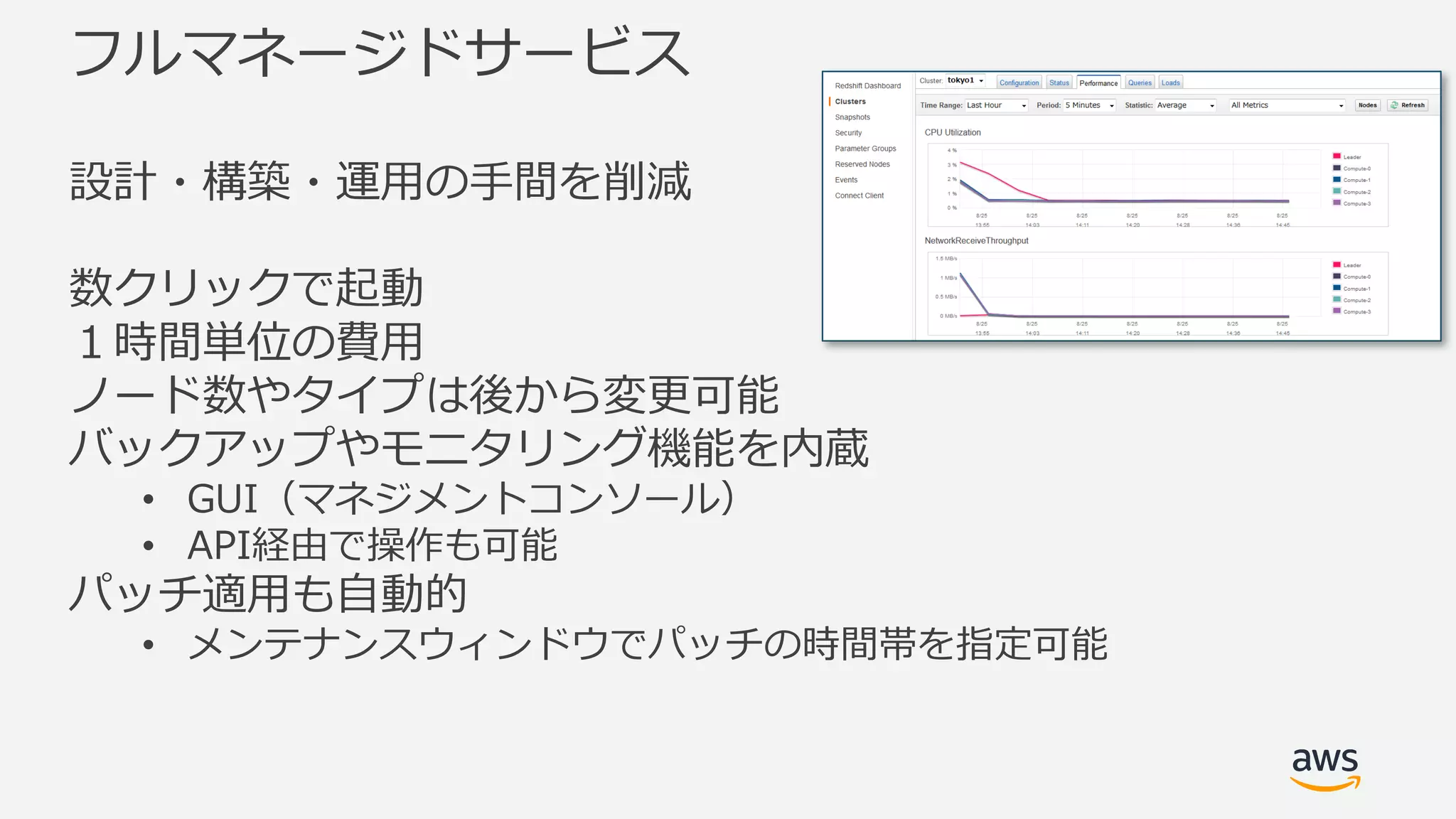 フルマネージドサービス
設計・構築・運⽤の⼿間を削減
数クリックで起動
１時間単位の費⽤
ノード数やタイプは後から変更可能
バックアップやモニタリング機能を内蔵
• GUI（マネジメントコンソール）
• API経由で操作も可能
パッチ適⽤も⾃動的
• メンテナンスウィンドウでパッチの時間帯を指定可能
 