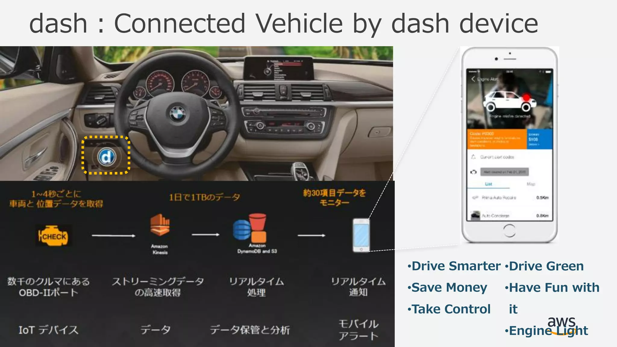 dash：Connected Vehicle by dash device
•Drive Smarter
•Save Money
•Take Control
•Drive Green
•Have Fun with
it
•Engine Light
 