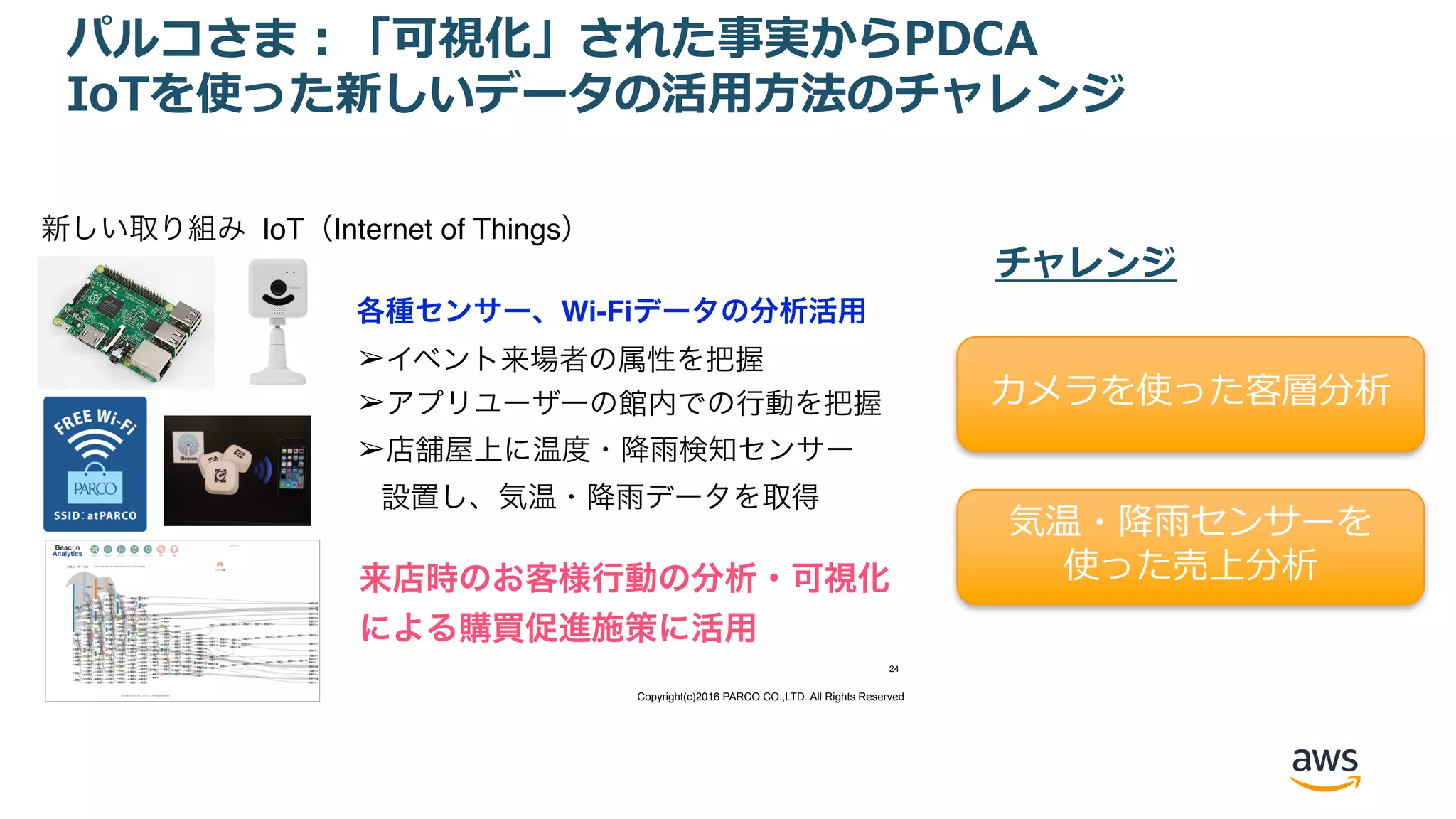 Copyright(c)2016 PARCO CO.,LTD. All Rights Reserved
24
新しい取り組み IoT（Internet of Things）
各種センサー、Wi-Fiデータの分析活用
➢イベント来場者の属性を把握
➢アプリユーザーの館内での行動を把握
➢店舗屋上に温度・降雨検知センサー 
設置し、気温・降雨データを取得
来店時のお客様行動の分析・可視化
による購買促進施策に活用
パルコさま：「可視化」された事実からPDCA
IoTを使った新しいデータの活⽤⽅法のチャレンジ
カメラを使った客層分析
気温・降⾬センサーを
使った売上分析
チャレンジ
 