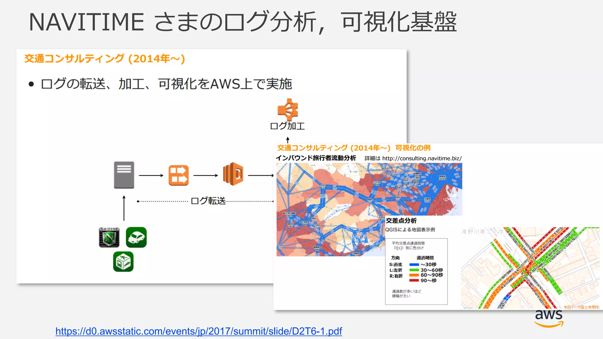 NAVITIME さまのログ分析，可視化基盤
https://d0.awsstatic.com/events/jp/2017/summit/slide/D2T6-1.pdf
 
