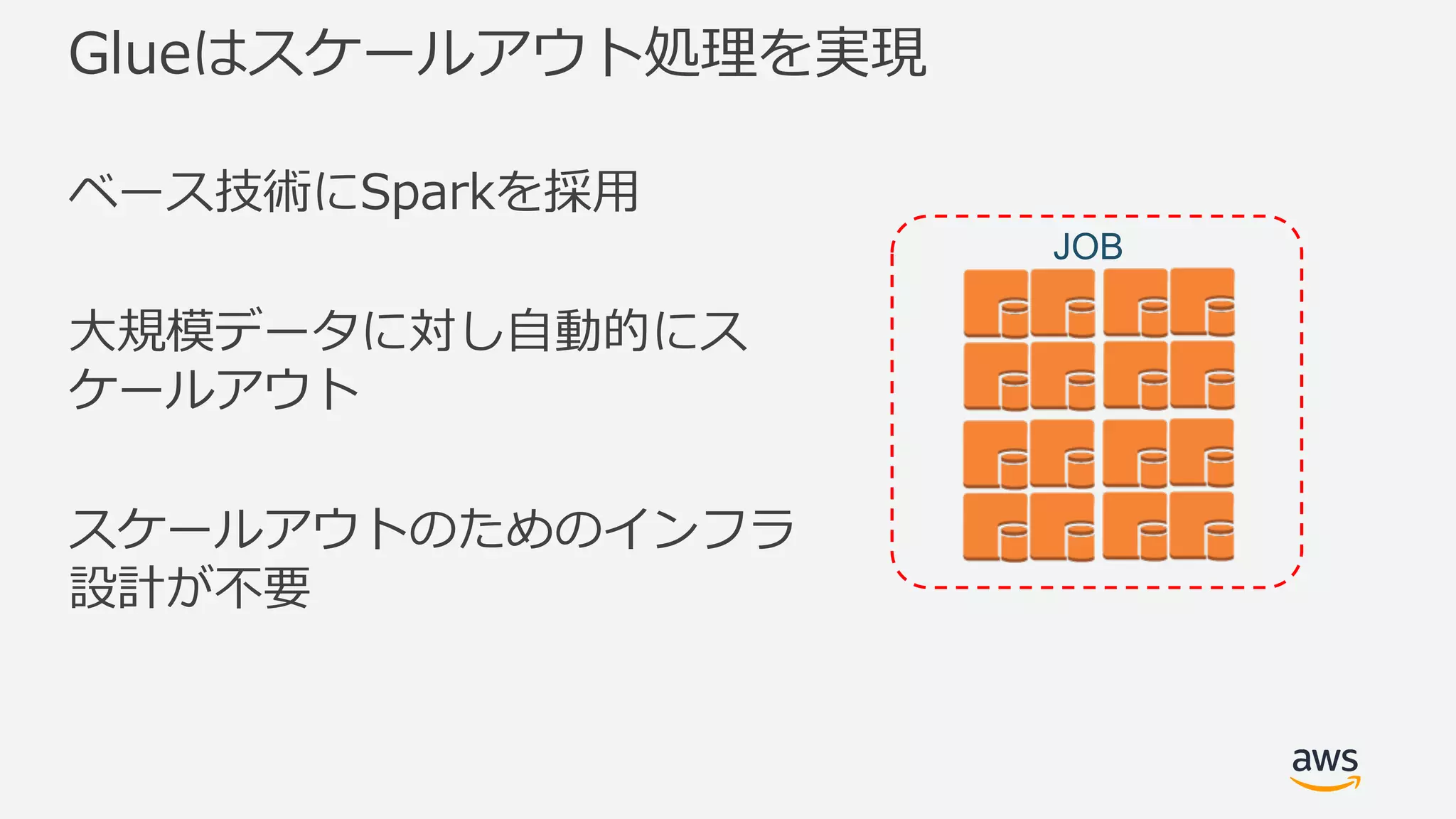 Glueはスケールアウト処理を実現
ベース技術にSparkを採⽤
⼤規模データに対し⾃動的にス
ケールアウト
スケールアウトのためのインフラ
設計が不要
JOB
 