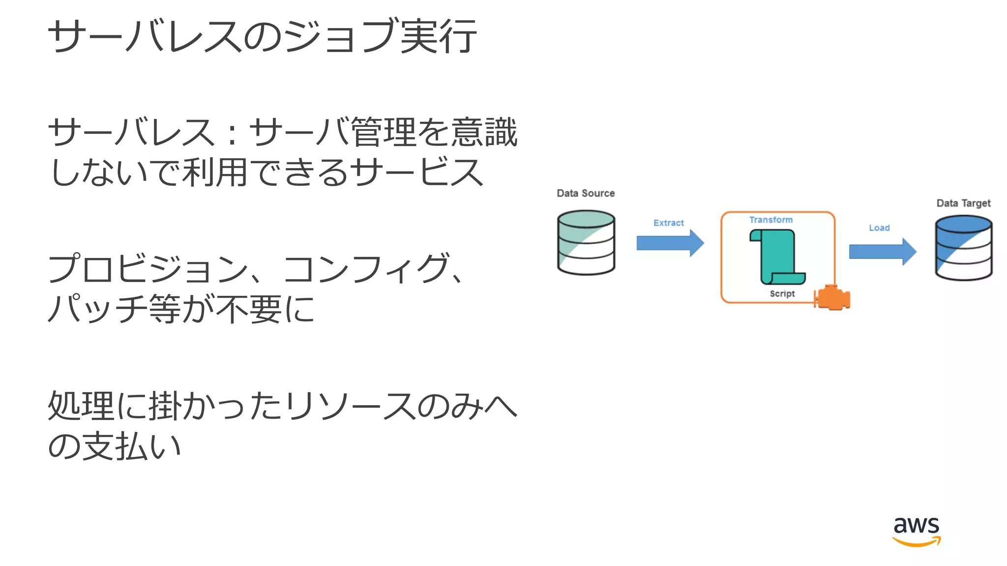 サーバレスのジョブ実⾏
サーバレス：サーバ管理を意識
しないで利⽤できるサービス
プロビジョン、コンフィグ、
パッチ等が不要に
処理に掛かったリソースのみへ
の⽀払い
 