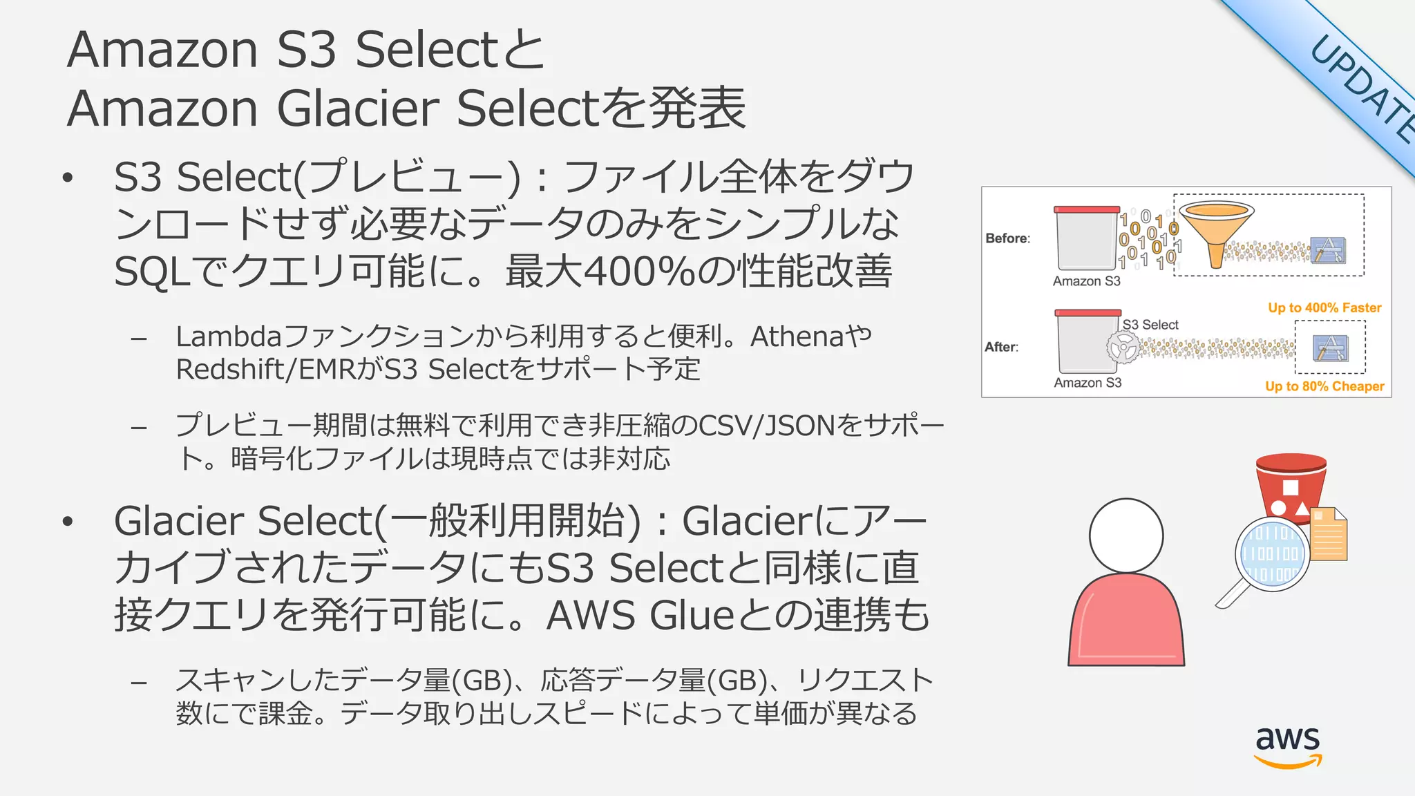 Amazon S3 Selectと
Amazon Glacier Selectを発表
• S3 Select(プレビュー)：ファイル全体をダウ
ンロードせず必要なデータのみをシンプルな
SQLでクエリ可能に。最⼤400%の性能改善
– Lambdaファンクションから利⽤すると便利。Athenaや
Redshift/EMRがS3 Selectをサポート予定
– プレビュー期間は無料で利⽤でき⾮圧縮のCSV/JSONをサポー
ト。暗号化ファイルは現時点では⾮対応
• Glacier Select(⼀般利⽤開始)：Glacierにアー
カイブされたデータにもS3 Selectと同様に直
接クエリを発⾏可能に。AWS Glueとの連携も
– スキャンしたデータ量(GB)、応答データ量(GB)、リクエスト
数にで課⾦。データ取り出しスピードによって単価が異なる
 