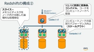 Redshiftの構成②
SELECT *
FROM lineitem;
SQLをC⾔語に変換後、
コンパイル。コードを
コンピュートノードへ
配信
CPU CPU CPU CPU CPU CPU
Leaderノード
Computeノード
スライス＝
メモリとディスクを
ノード内で分割した論
理的な処理単位
コンピュートノードの追
加でパフォーマンス向上
（スケールアウト）
 
