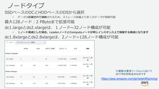 ノードタイプ
SSDベースのDCとHDDベースのDSから選択
• データは圧縮されて格納されるため、ストレージ総量より多くのデータが格納可能
最⼤128ノード：2 PByteまで拡張可能
dc1.largeとds2.xlargeは、１ノード~32ノード構成が可能
• １ノード構成にした場合、LeaderノードとComputeノードが同じインスタンス上で稼働する構成になります
dc1.8xlargeとds2.8xlargeは、2ノード~128ノード構成が可能
※価格は東京リージョンにおいて
2017年8月時点のものです
https://aws.amazon.com/jp/redshift/pricing/
 