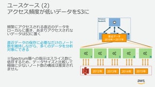 ユースケース (2)
アクセス頻度が低いデータをS3に
頻繁にアクセスされる直近のデータを
ローカルに置き、あまりアクセスされな
いデータはS3に置く
直近データの保存に必要なだけのノード
数を維持しながら、多くのデータを分析
対象にできる
※Spectrum層への指⽰はスライス数に
依存するため、データサイズと⽐較して
極端に少ないノード数の構成は推奨され
ません
Amazon
Redshift
...
1 2 3 4 N
2012年
直近データ
2016年～2017年
2013年 2014年 2015年
 