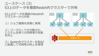 ユースケース (3)
S3上のデータを複数Redshiftクラスターで共有
S3上のデータを複数のRedshift
クラスターから共有
１）ジョブ連携を容易に実現
２）ワークロードが分散され、
システム全体での同時実⾏性能
を向上
３）Redshiftクラスターを別AZ
に配置して可⽤性の向上を実現
共有データ
 