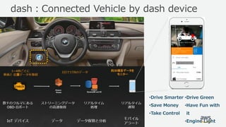 dash：Connected Vehicle by dash device
•Drive Smarter
•Save Money
•Take Control
•Drive Green
•Have Fun with
it
•Engine Light
 