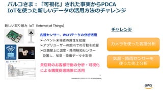 Copyright(c)2016 PARCO CO.,LTD. All Rights Reserved
24
新しい取り組み IoT（Internet of Things）
各種センサー、Wi-Fiデータの分析活用
➢イベント来場者の属性を把握
➢アプリユーザーの館内での行動を把握
➢店舗屋上に温度・降雨検知センサー 
設置し、気温・降雨データを取得
来店時のお客様行動の分析・可視化
による購買促進施策に活用
パルコさま：「可視化」された事実からPDCA
IoTを使った新しいデータの活⽤⽅法のチャレンジ
カメラを使った客層分析
気温・降⾬センサーを
使った売上分析
チャレンジ
 