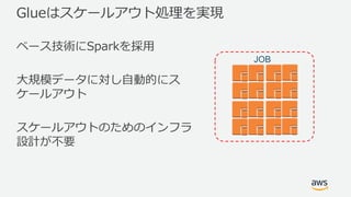 Glueはスケールアウト処理を実現
ベース技術にSparkを採⽤
⼤規模データに対し⾃動的にス
ケールアウト
スケールアウトのためのインフラ
設計が不要
JOB
 