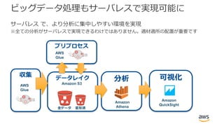 分析データレイク
ビッグデータ処理もサーバレスで実現可能に
サーバレス で、より分析に集中しやすい環境を実現
※全ての分析がサーバレスで実現できるわけではありません。適材適所の配置が重要です
可視化
Amazon
QuickSight
Amazon S3
プリプロセス
全データ 変形済
Amazon
Athena
AWS
Glue
収集
AWS
Glue
 