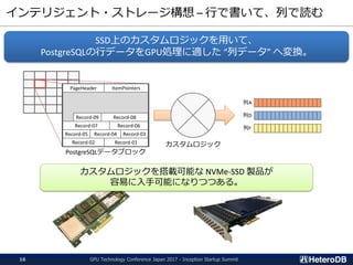 インテリジェント・ストレージ構想 – 行で書いて、列で読む
GPU Technology Conference Japan 2017 - Inception Startup Summit16
カスタムロジックを搭載可能な NVMe-SSD 製品...