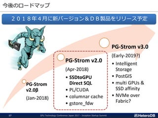 今後のロードマップ
PG-Strom
v2.0β
(Jan-2018)
PG-Strom v2.0
(Apr-2018)
• SSDtoGPU
Direct SQL
• PL/CUDA
• columnar cache
• gstore_fdw...