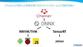 Chainerで学習した結果を様々なプラットフォーム上で動作可能に
NNVM/TVM TensorRT
Jetson
51
 
