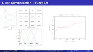 1. Text Summarization | Fuzzy Set
Kyunghoon Kim (UNIST) A Mathematical Measurement for Korean Text mining and its applications Dec 12, 2017 10 / 83
 