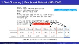 2. Text Clustering | Benchmark Dataset HKIB-20000
Kyunghoon Kim (UNIST) A Mathematical Measurement for Korean Text mining and its applications Dec 12, 2017 23 / 83
Dimension reduction
How about information loss?
 
