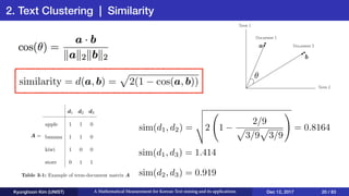 2. Text Clustering | Similarity
Kyunghoon Kim (UNIST) A Mathematical Measurement for Korean Text mining and its applications Dec 12, 2017 20 / 83
✓
a
b
sim(d1, d2) =
v
u
u
t2 1
2/9
p
3/9
p
3/9
!
= 0.8164
sim(d2, d3) = 0.919
sim(d1, d3) = 1.414
 