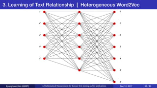 3. Learning of Text Relationship | Heterogeneous Word2Vec
Kyunghoon Kim (UNIST) A Mathematical Measurement for Korean Text mining and its applications Dec 12, 2017 53 / 83
1
2
3
4
5
1
2
3
4
5
0
6
 