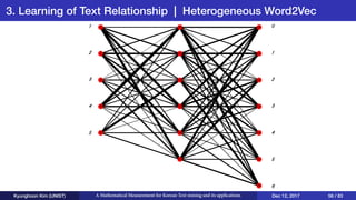 Ch 4. Learning for number relationship
Kyunghoon Kim (UNIST) A Mathematical Measurement for Korean Text mining and its applications Dec 12, 2017 56 / 83
3. Learning of Text Relationship | Heterogeneous Word2Vec
1
2
3
4
5
1
2
3
4
5
0
6
 